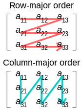 row-major_column-major
